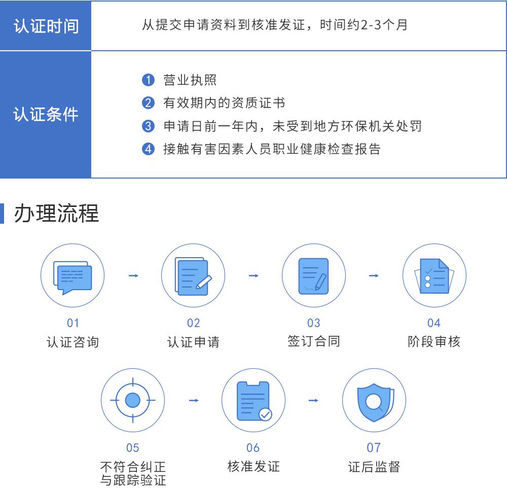 OHSAS18001职业健康安全管理体系保定盛雲知识产权代理有限公司